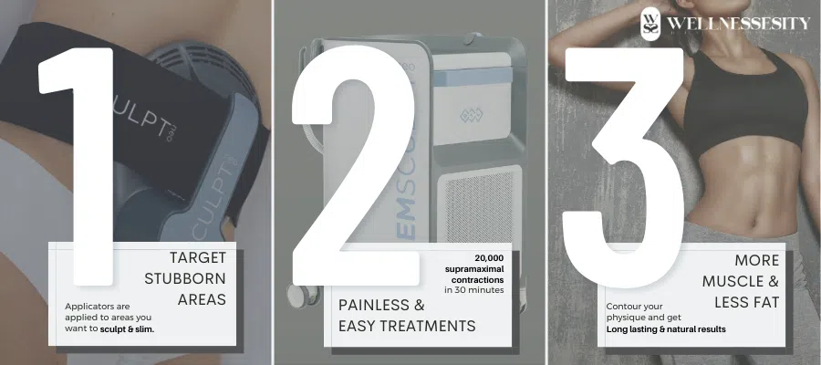 Graphic showing 3 benefits of Emsculpt NEO.
